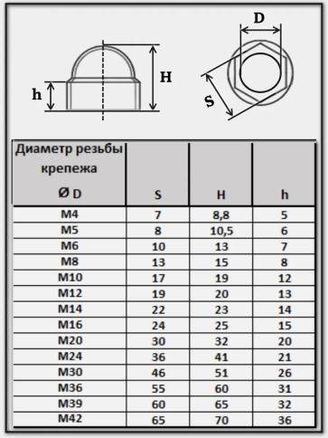 Колпачок на болт и гайку черный M36 (ключ 55 мм) фото 7