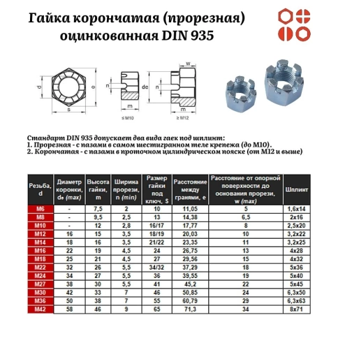 Гайка корончатая (прорезная) М27 DIN 935 оцинкованная, 25 шт. фото 3