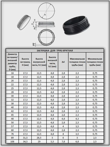 Заглушка для труб круглая d 40 мм черная, 150 шт. фото 4